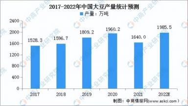 2022年中国宠物食品产业链全景图上中下游市场及企业分析-第4张-宠物相关-宝佳网