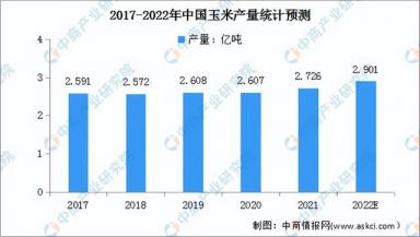 2022年中国宠物食品产业链全景图上中下游市场及企业分析-第3张-宠物相关-宝佳网