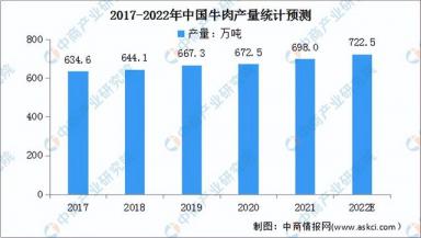 2022年中国宠物食品产业链全景图上中下游市场及企业分析-第7张-宠物相关-宝佳网