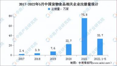 2022年中国宠物食品产业链全景图上中下游市场及企业分析-第11张-宠物相关-宝佳网