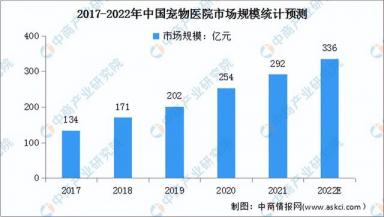 2022年中国宠物食品产业链全景图上中下游市场及企业分析-第14张-宠物相关-宝佳网