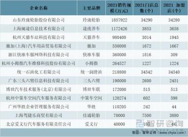 2021年中国特许连锁经营百强企业规模分析：销售规模达5885亿元-第8张-宠物相关-宝佳网