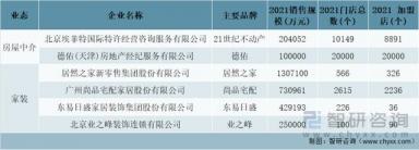 2021年中国特许连锁经营百强企业规模分析：销售规模达5885亿元-第10张-宠物相关-宝佳网