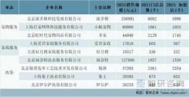 2021年中国特许连锁经营百强企业规模分析：销售规模达5885亿元-第9张-宠物相关-宝佳网
