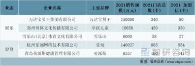 2021年中国特许连锁经营百强企业规模分析：销售规模达5885亿元-第12张-宠物相关-宝佳网
