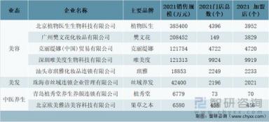 2021年中国特许连锁经营百强企业规模分析：销售规模达5885亿元-第11张-宠物相关-宝佳网