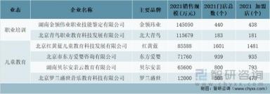 2021年中国特许连锁经营百强企业规模分析：销售规模达5885亿元-第13张-宠物相关-宝佳网