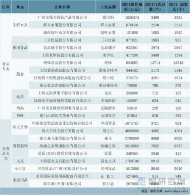 2021年中国特许连锁经营百强企业规模分析：销售规模达5885亿元-第14张-宠物相关-宝佳网